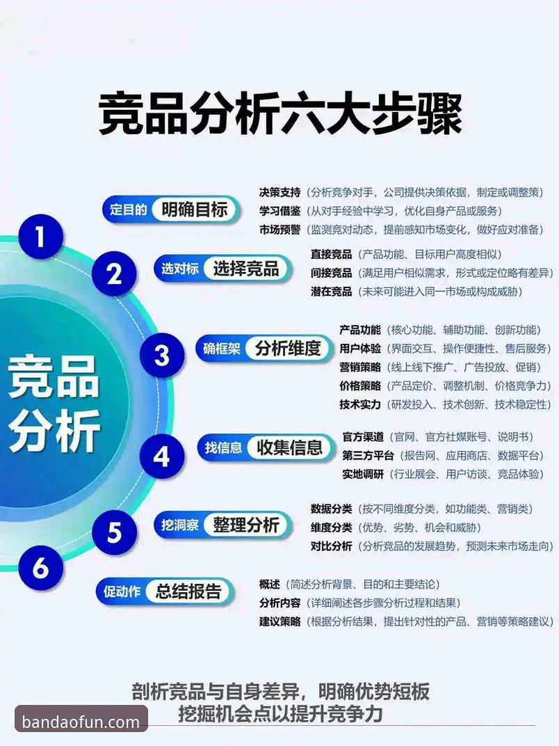 如何高效解决半岛娱乐竞品分析中的常见问题？