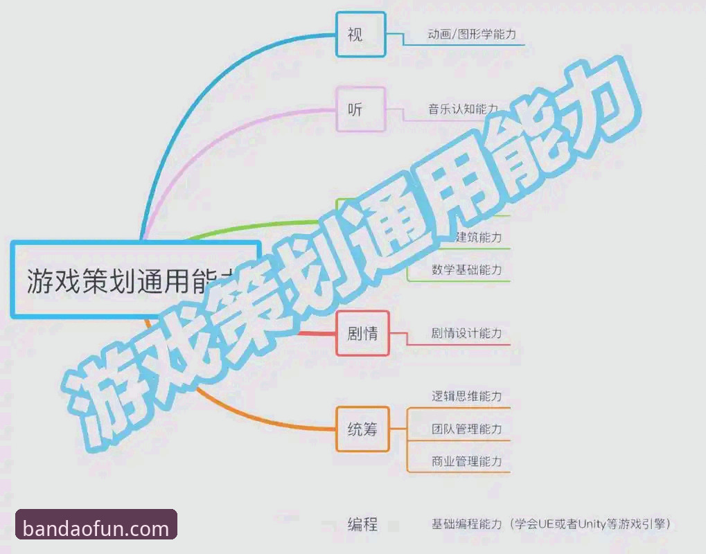 如何高效解决半岛娱乐竞品分析中的常见问题？
